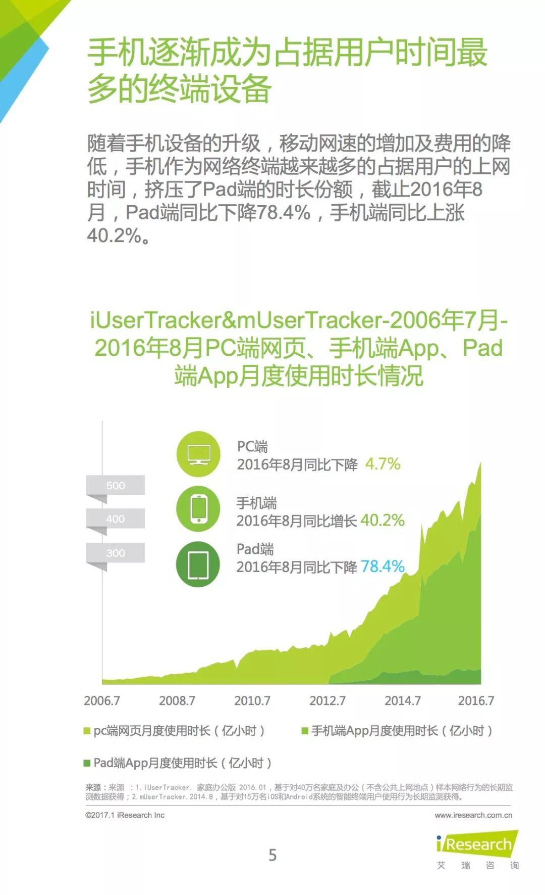 报告下载 | 艾瑞咨询：2017中国高端商务人群App使用习惯盘点白皮书