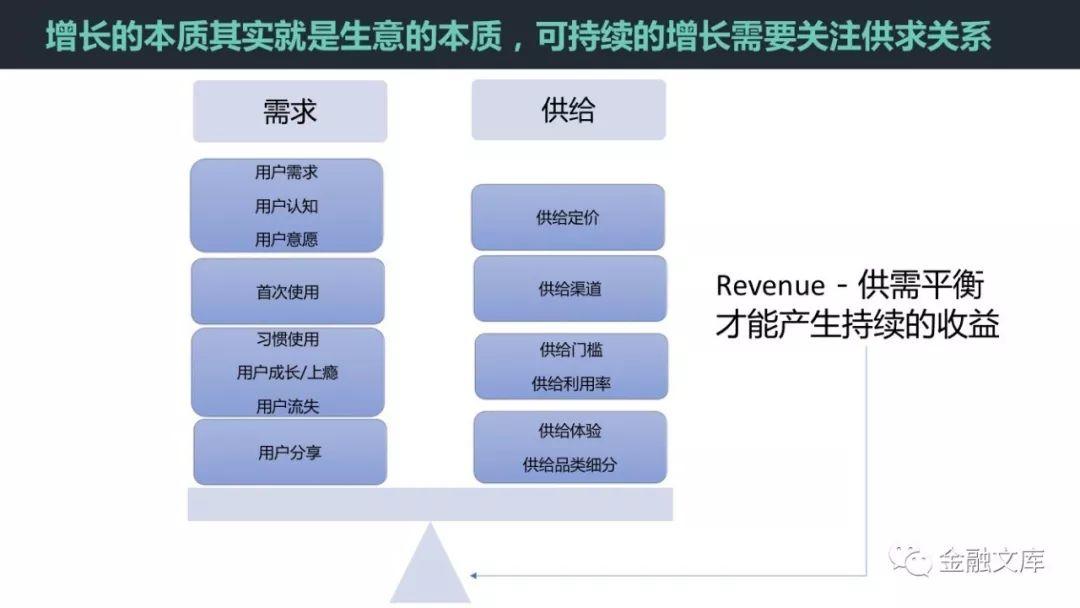 换个视角看增长：用户的增长的本质就是生意的本质