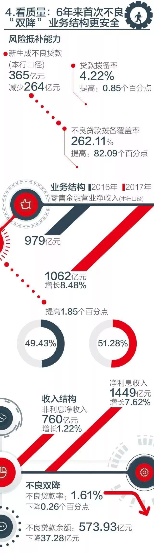 年报 | 招行年报八大看点彰显金融科技银行的活力