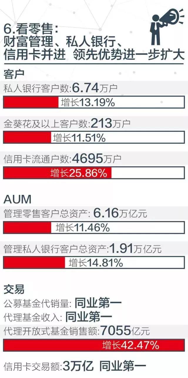 年报 | 招行年报八大看点彰显金融科技银行的活力