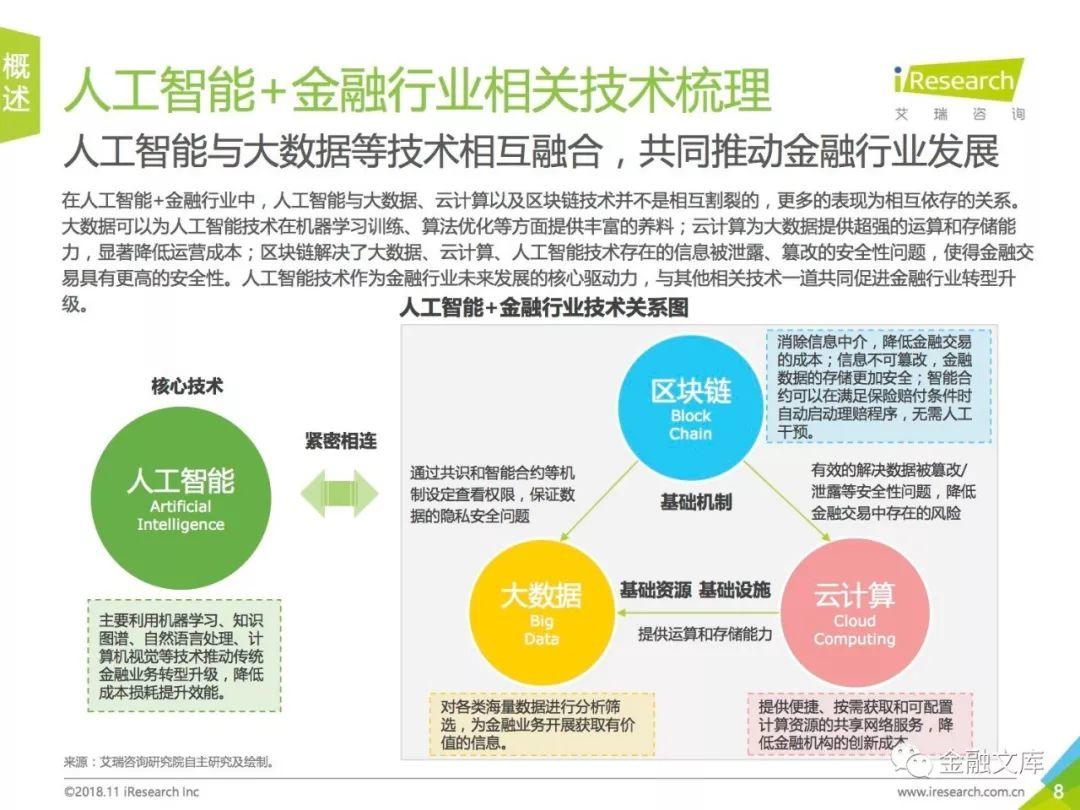 艾瑞咨询：2018年中国人工智能+金融行业研究报告