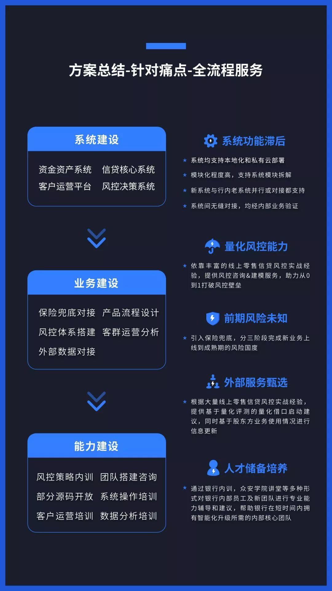 Hi独角兽 | 众安数盟：风控解决方案之银行篇