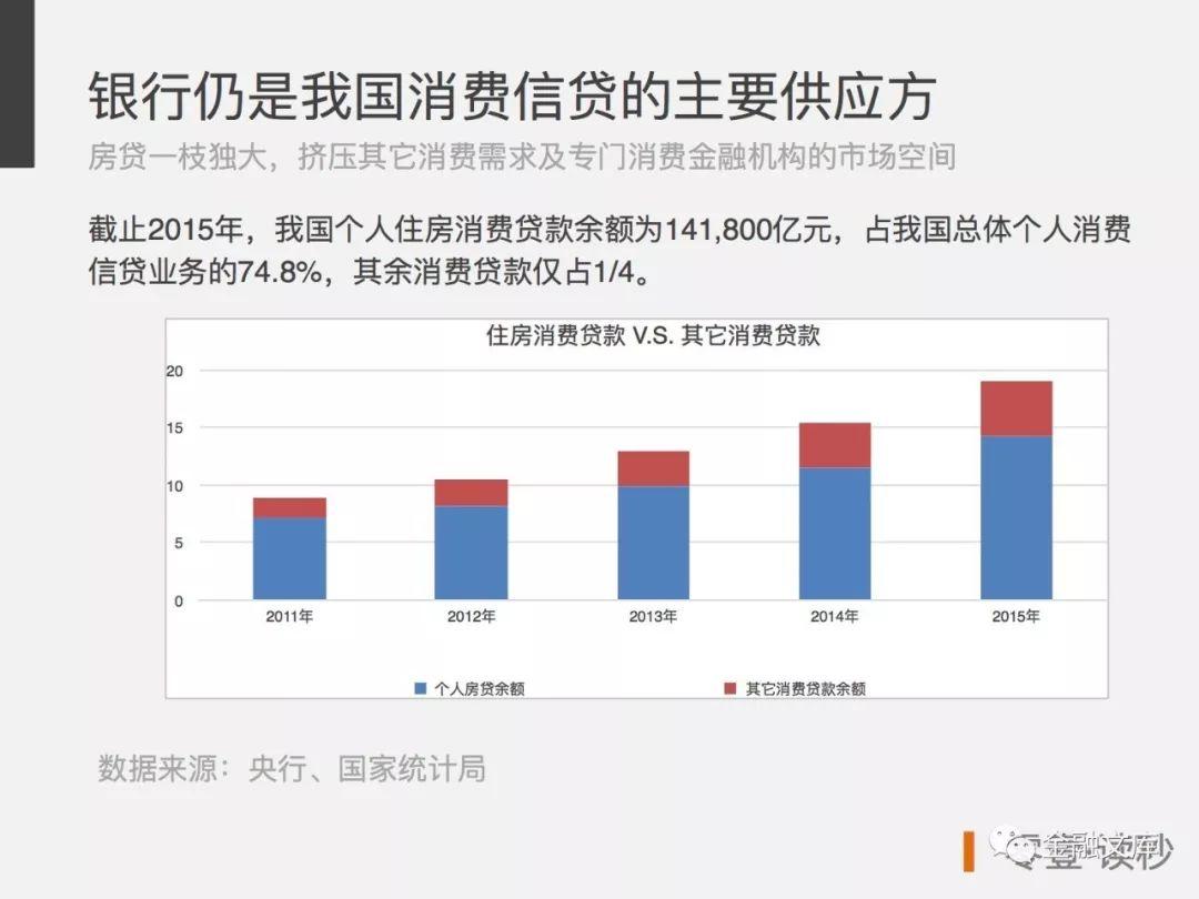 零壹研究院：突破场景的力量，消费金融技术驱动洞察报告