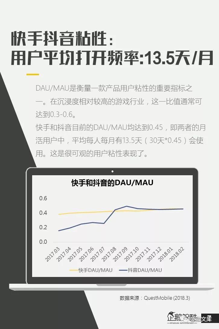 企鹅智库：亿级新用户红利探秘——抖音&快手用户研究报告