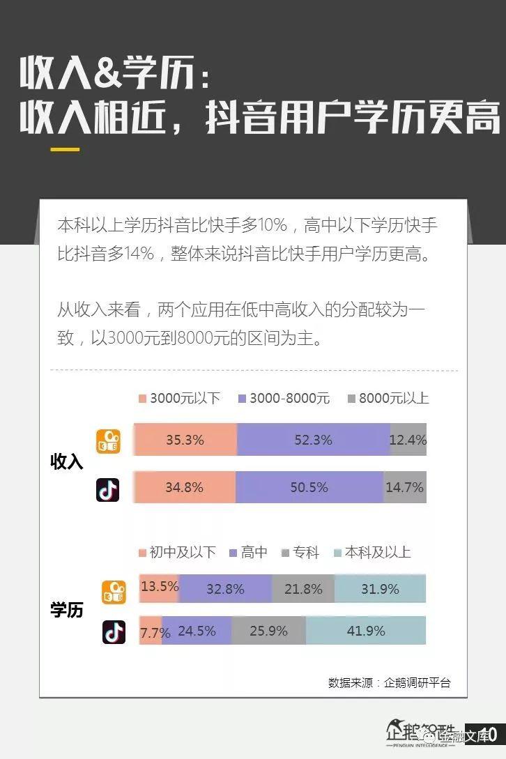 企鹅智库：亿级新用户红利探秘——抖音&快手用户研究报告