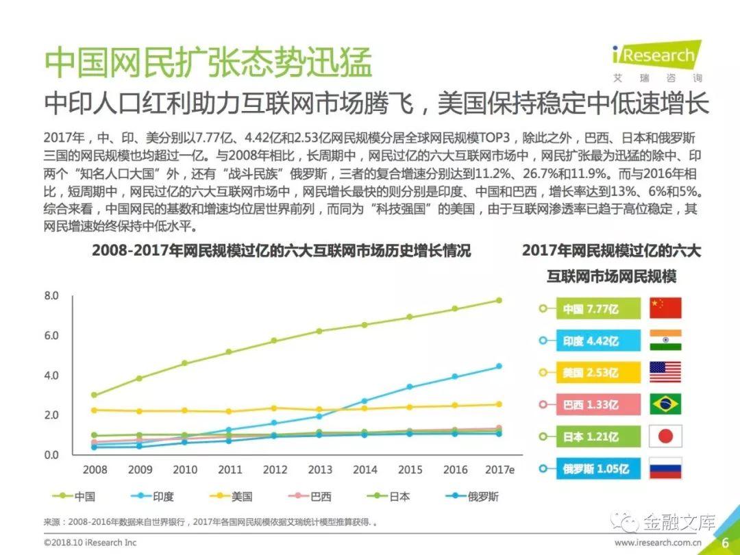 艾瑞：2018年中国网络经济年度洞察报告