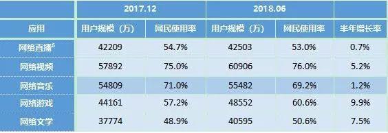 报告下载 | CNNIC第42次《中国互联网络发展状况统计报告》