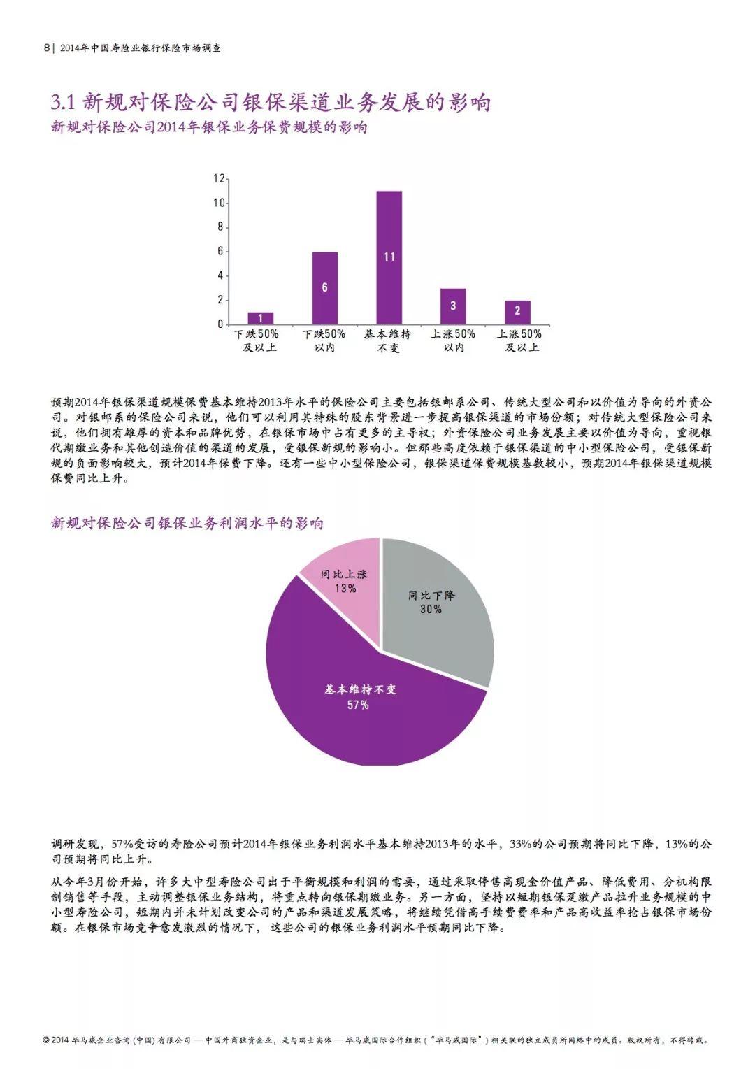 毕马威：中国寿险业银行保险市场调查