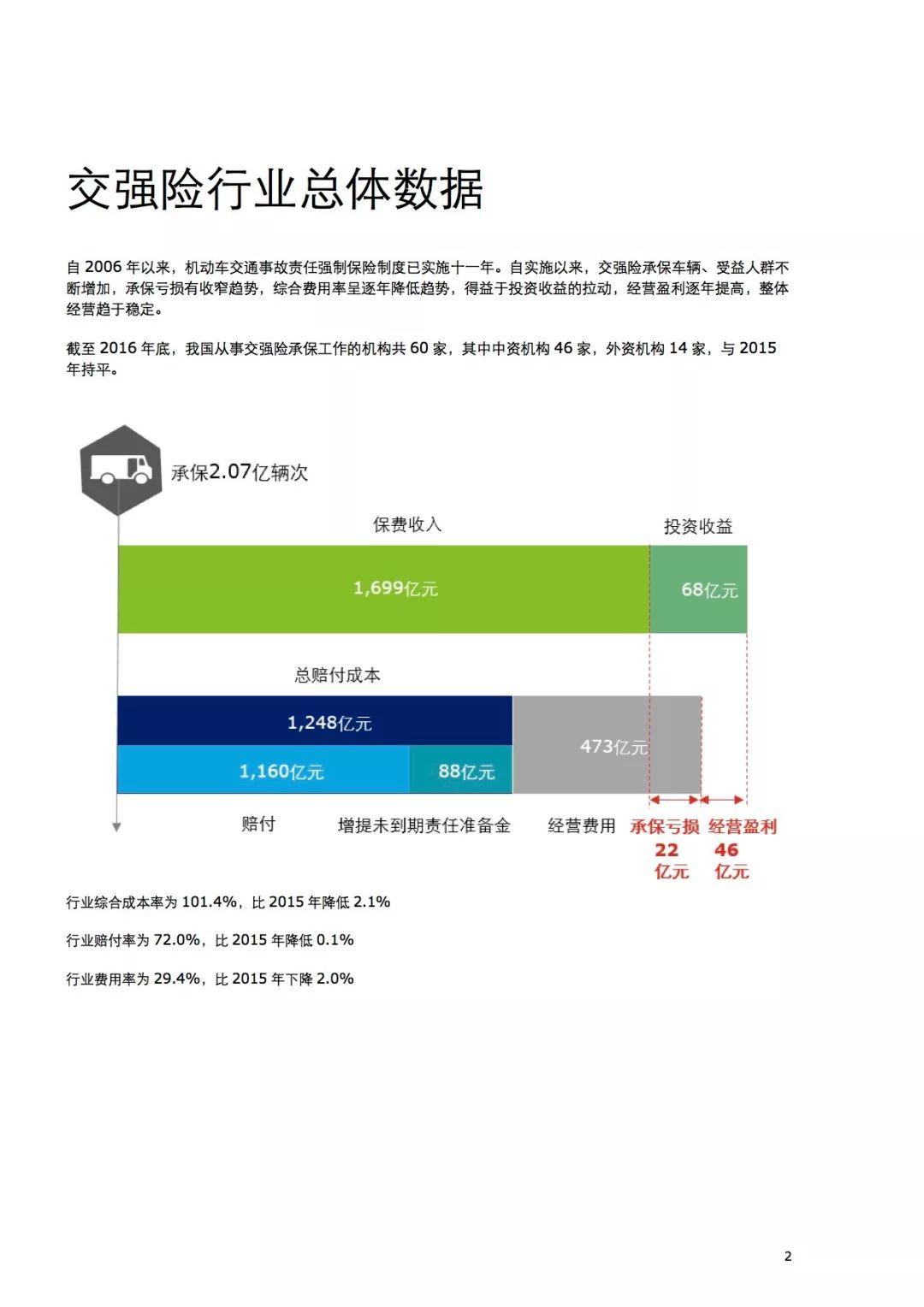德勤：2018年中国交强险市场分析报告