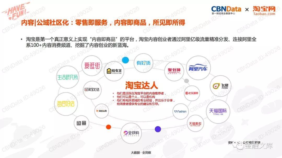 CBNData：淘宝电商内容创业洞察