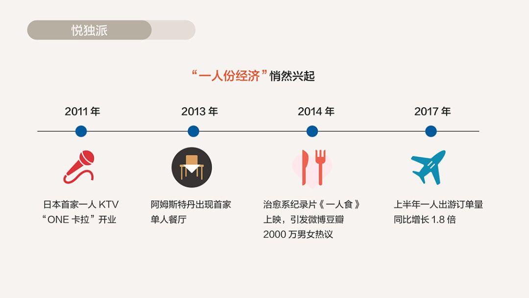 京东&鲸准研究院：2018电商消费趋势白皮书（73页）