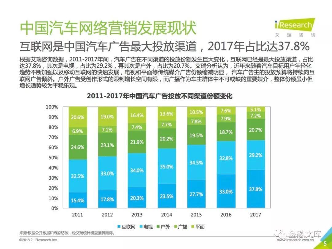 艾瑞咨询：2018年中国汽车电商行业用户行为白皮书