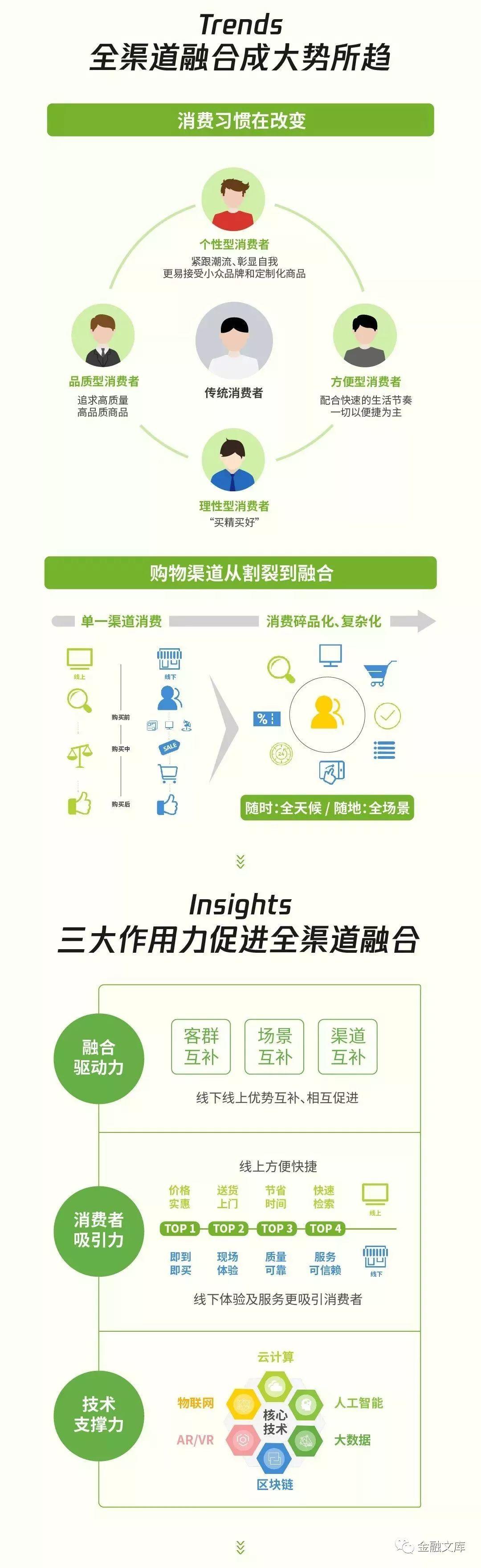 中国零售商超全渠道融合发展年度报告