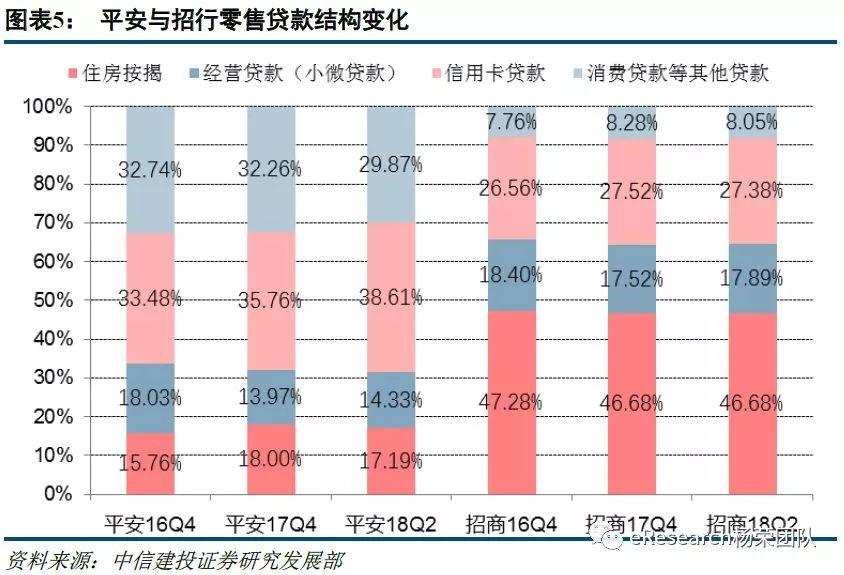 平安VS招商的零售优势——招行已经迈向零售3.0时代