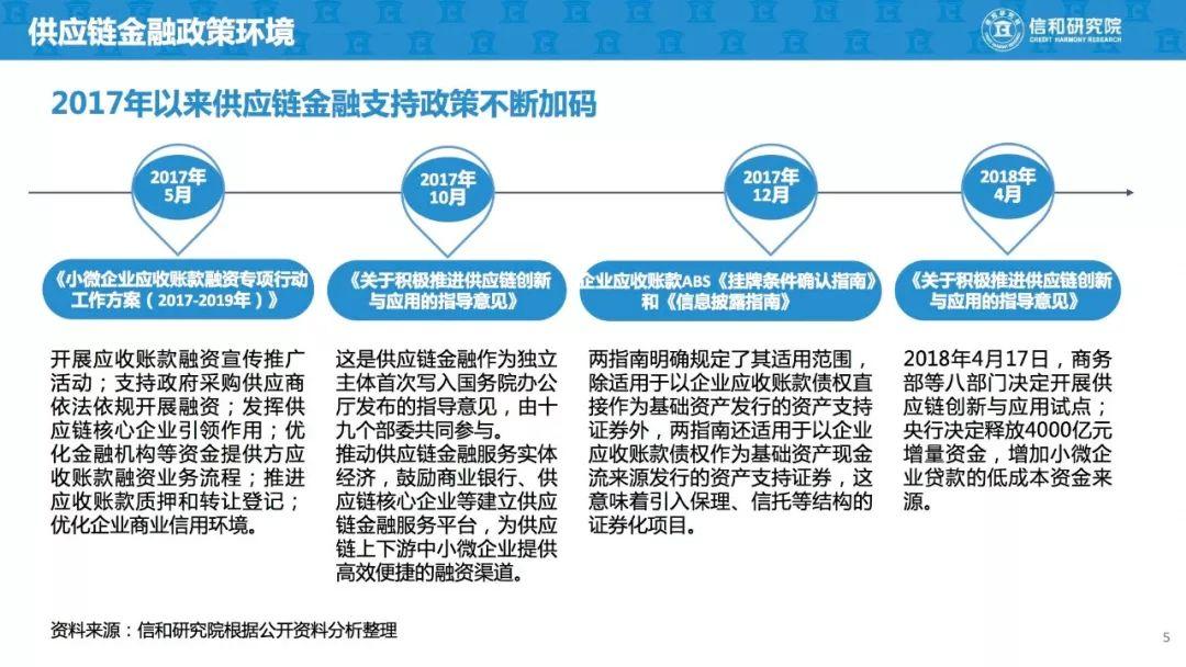 报告下载 | 信和研究院：供应链金融及商业模式研究报告