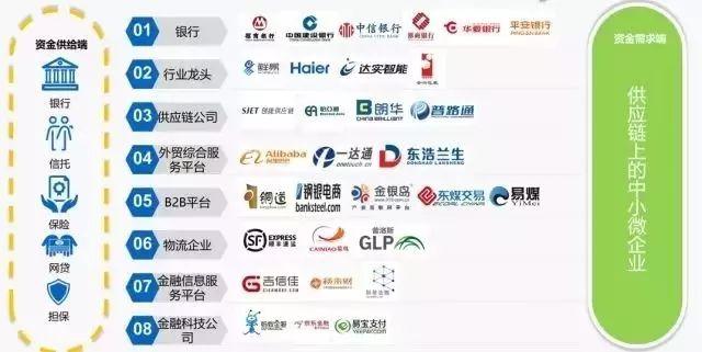 报告下载 | 2018年供应链金融行业发展趋势研究报告