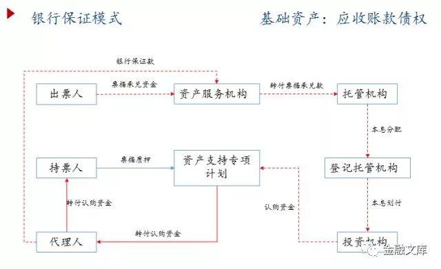 一文读懂 | 票据资产证券化全解析