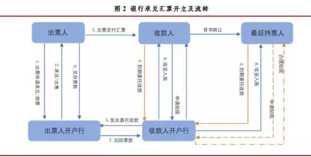 一文读懂 | 四大贸易融资ABS交易模式：信用证、票据、保理、保函