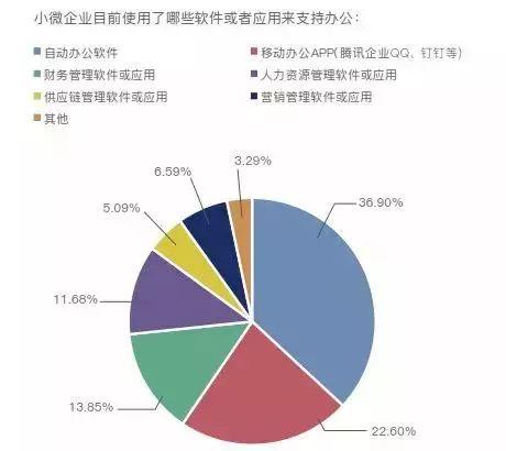 零壹智库：2018中国小微企业融资融智报告