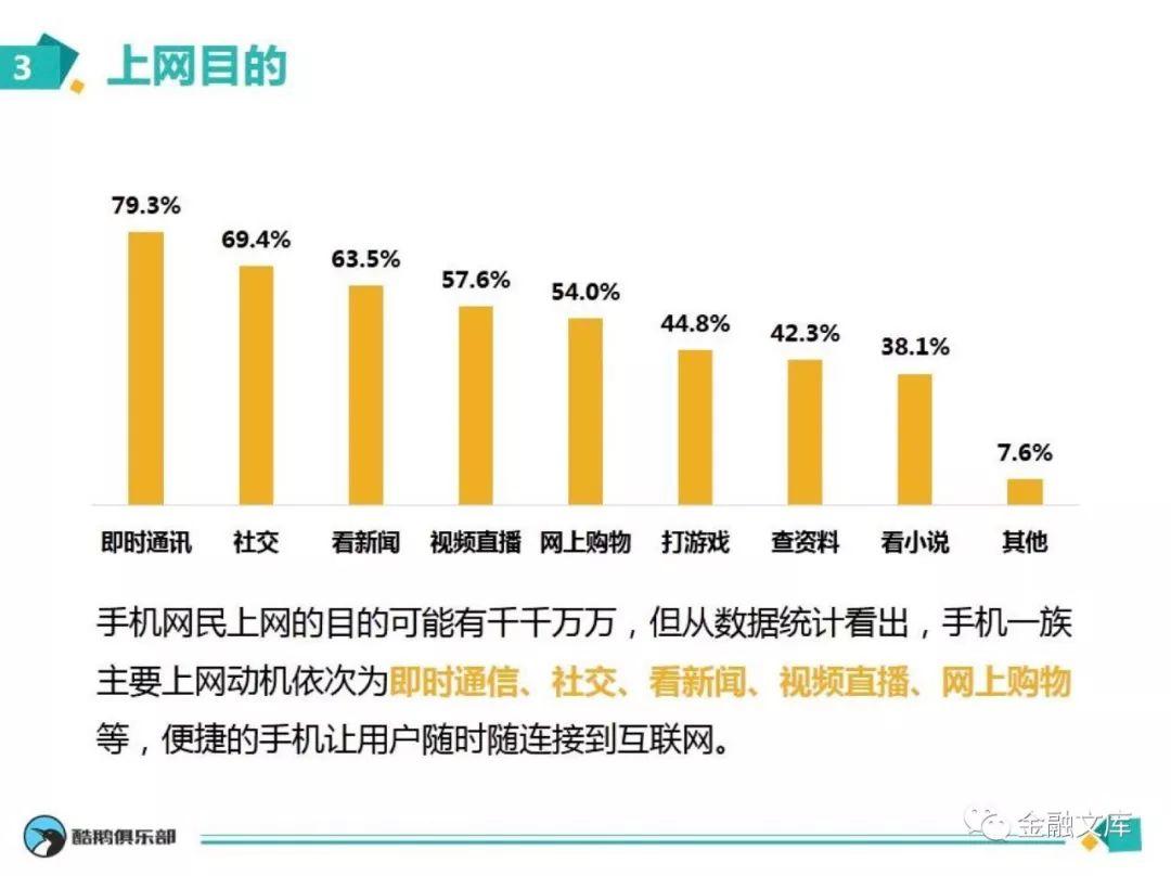 腾讯网产品中心：用户上网行为大揭秘—手机党的上网行为群像