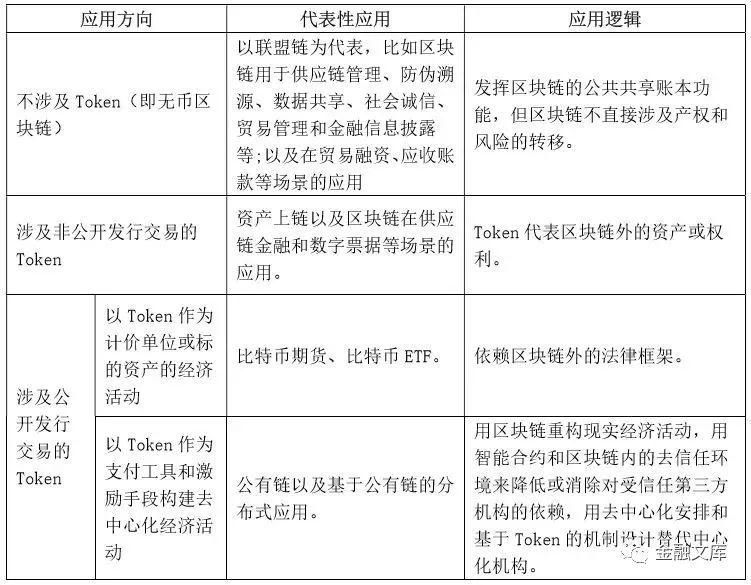 央行发布：区块链能做什么、不能做什么？