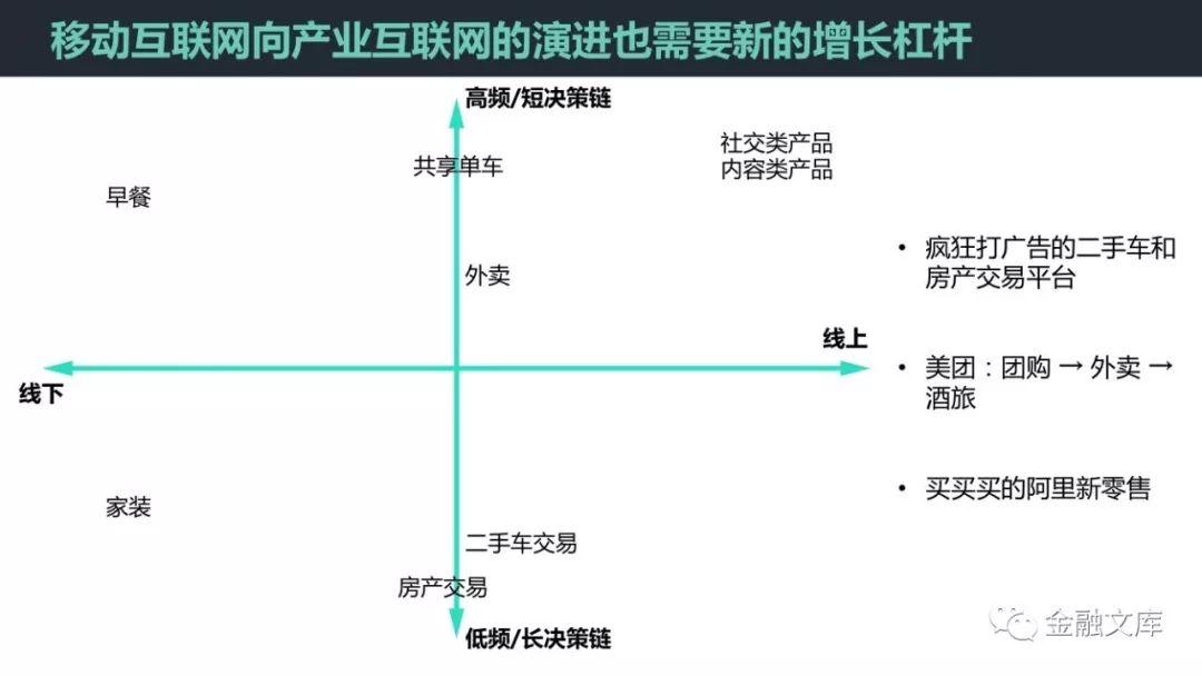 换个视角看增长：用户的增长的本质就是生意的本质