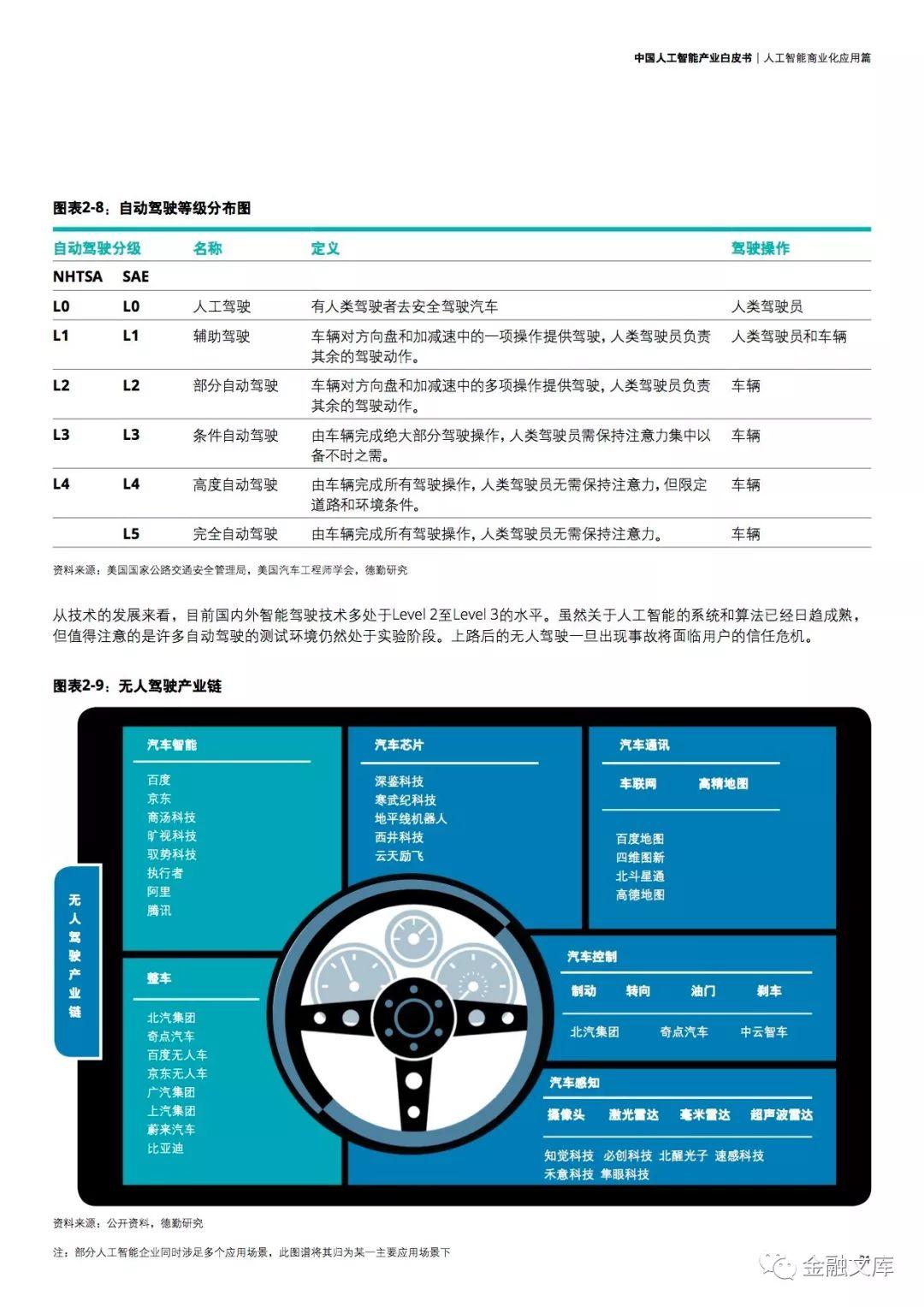 德勤：中国人工智能产业白皮书（68页）