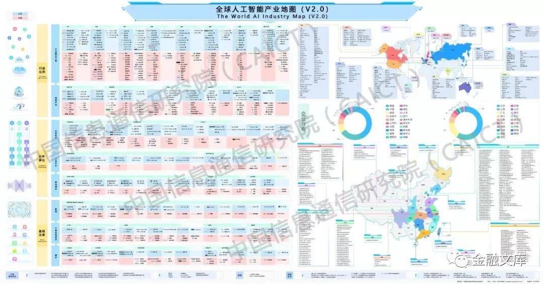 中国信通院：2018世界人工智能产业发展蓝皮书（80页）