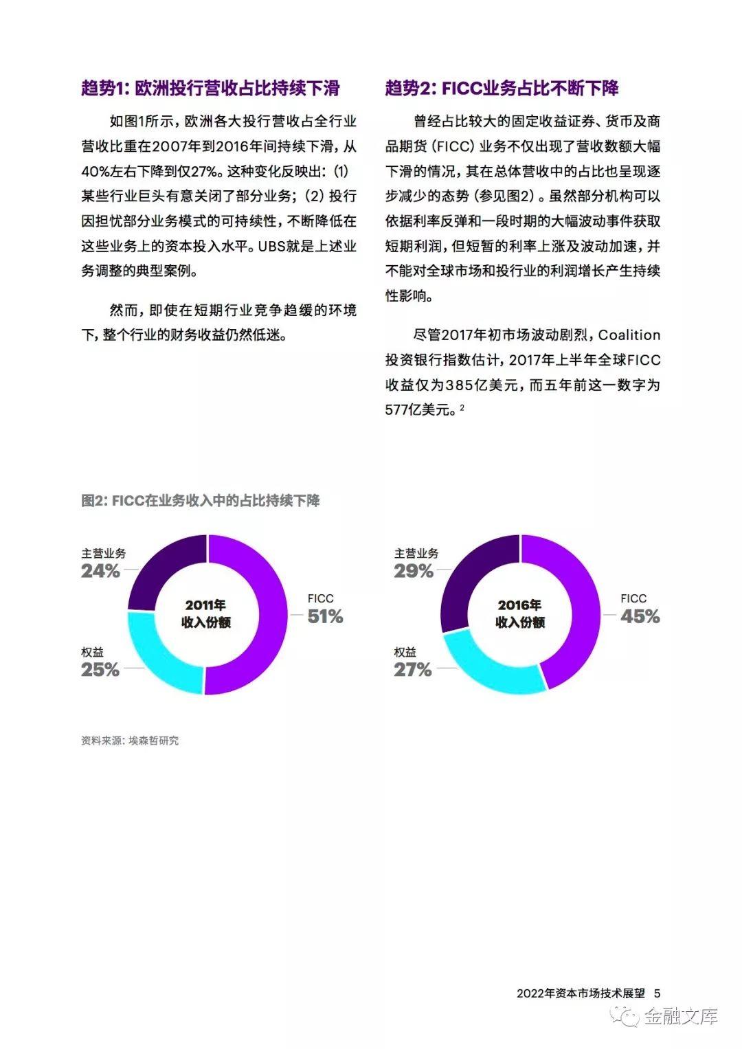 埃森哲：2022年资本市场技术展望