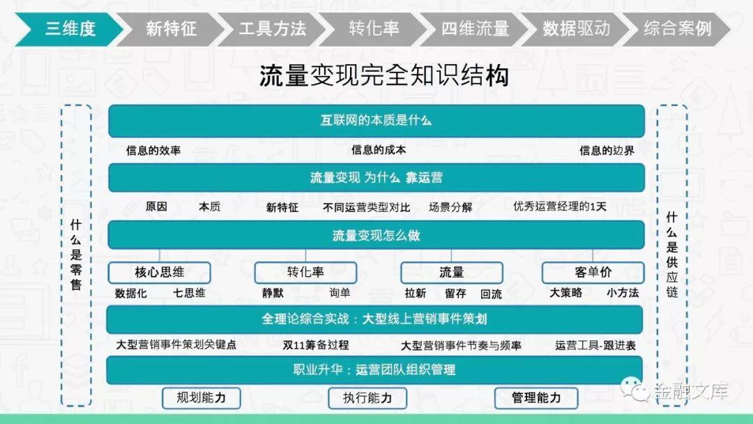 互联网下半场玩家—用户增长、流量变现的秘诀