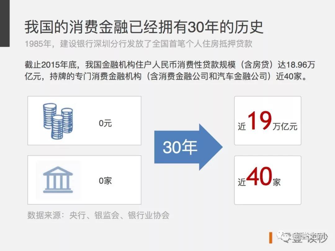 零壹研究院：突破场景的力量，消费金融技术驱动洞察报告