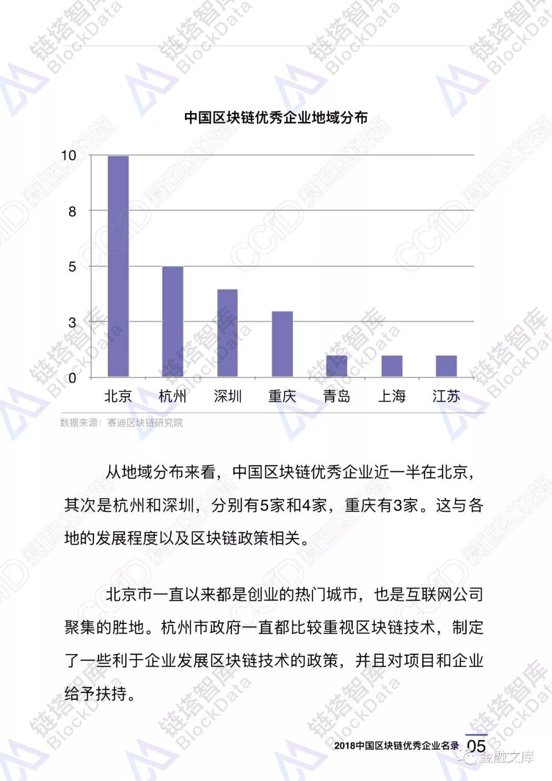 2018中国区块链优秀企业名录