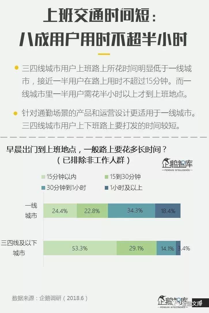 企鹅智库：最后的红利——三四五线网民时间&金钱消费报告