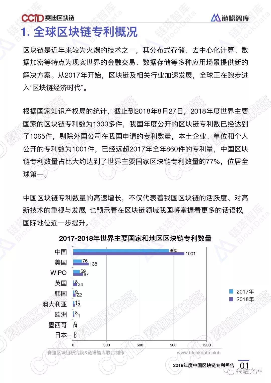 链塔智库：2018年中国区块链产业发展蓝皮书