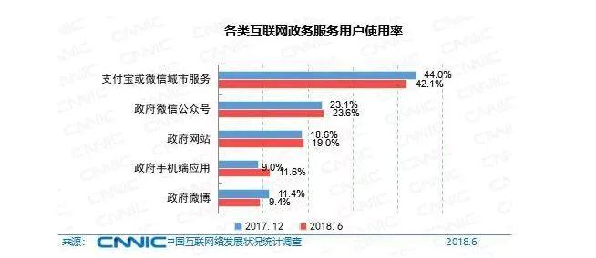 报告下载 | CNNIC第42次《中国互联网络发展状况统计报告》