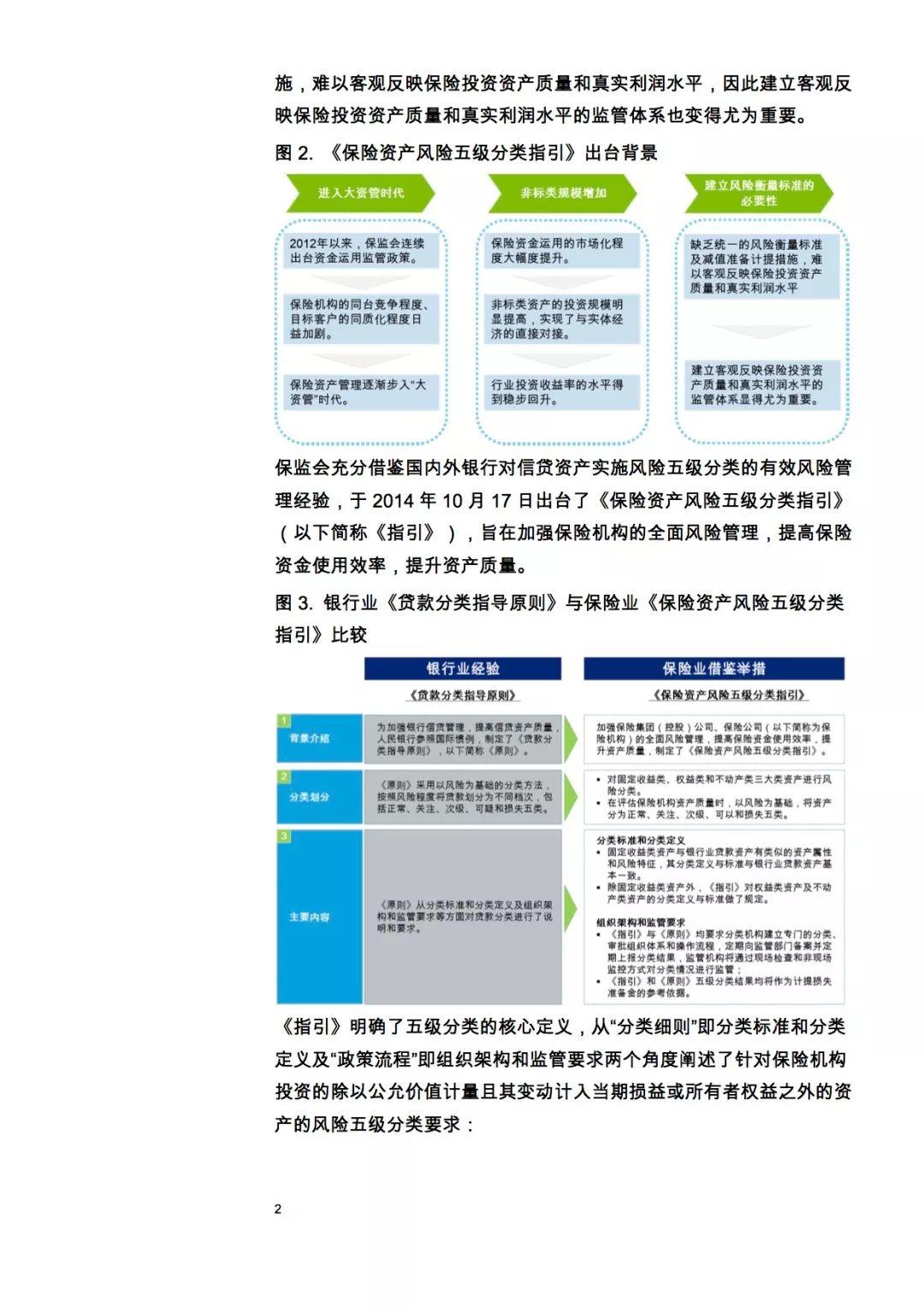 德勤：大资管时代下保险资产的机遇与挑战