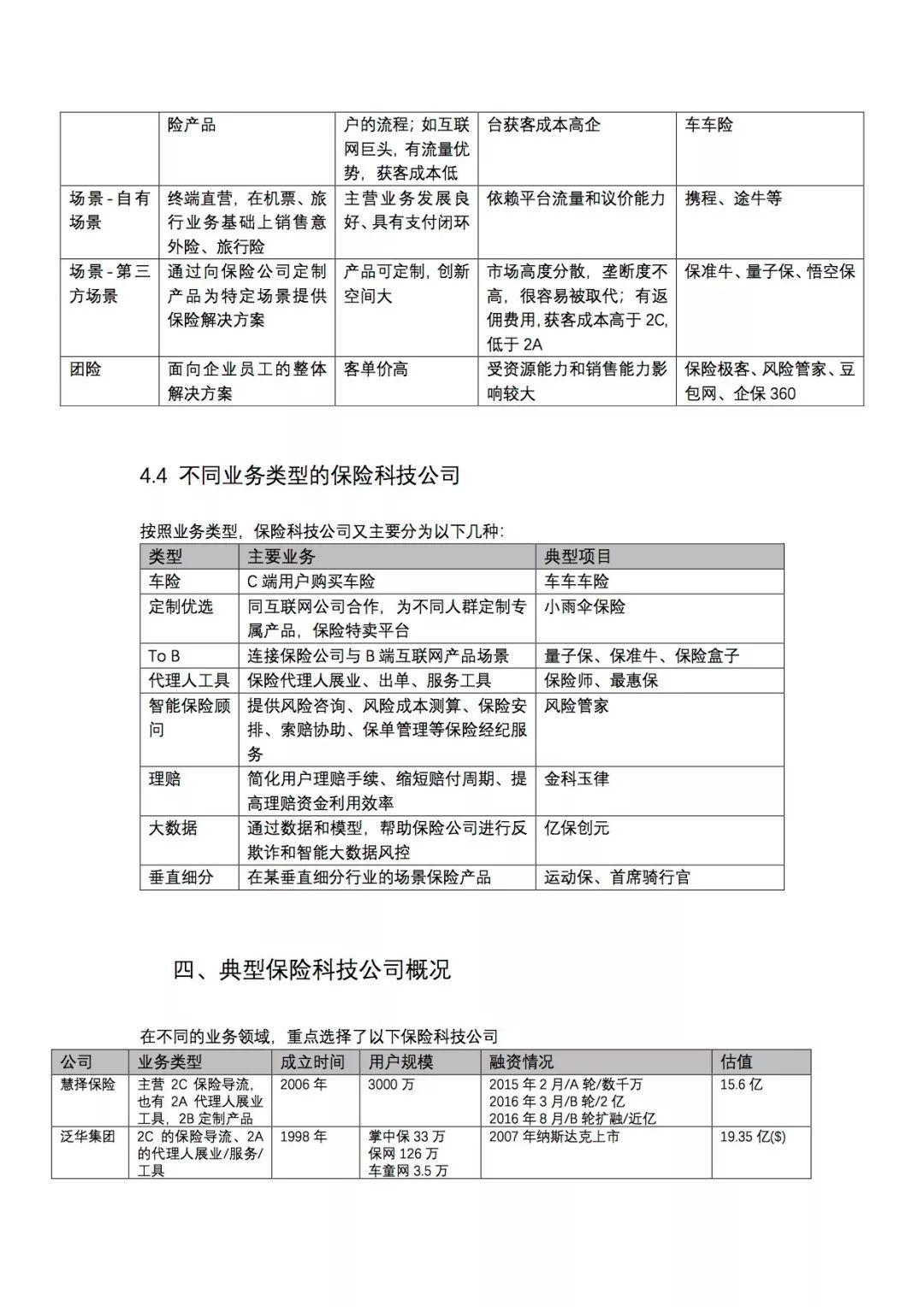 2017年中国保险科技行业调研报告