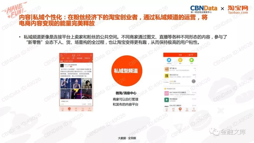 CBNData：淘宝电商内容创业洞察