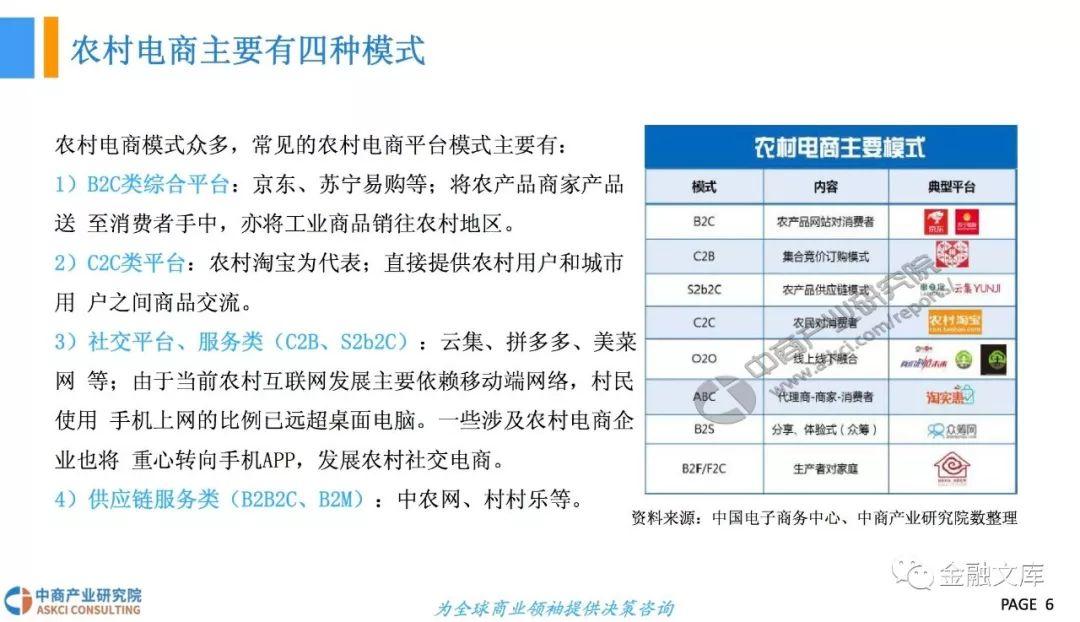 中商文库：2018年中国农村电商行业市场前景研究报告