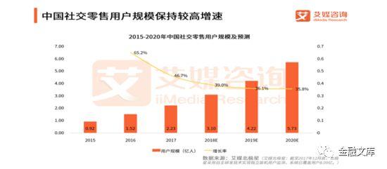 2018年上半年中国农村电商上行发展报告