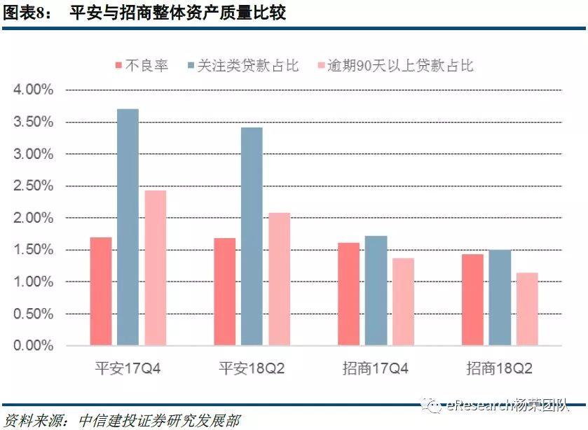 平安VS招商的零售优势——招行已经迈向零售3.0时代