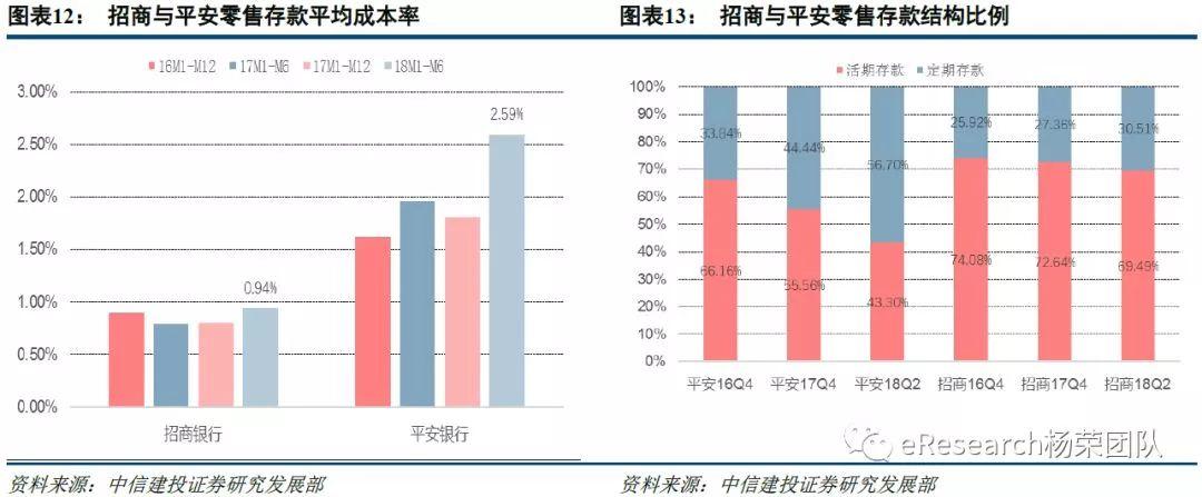 平安VS招商的零售优势——招行已经迈向零售3.0时代