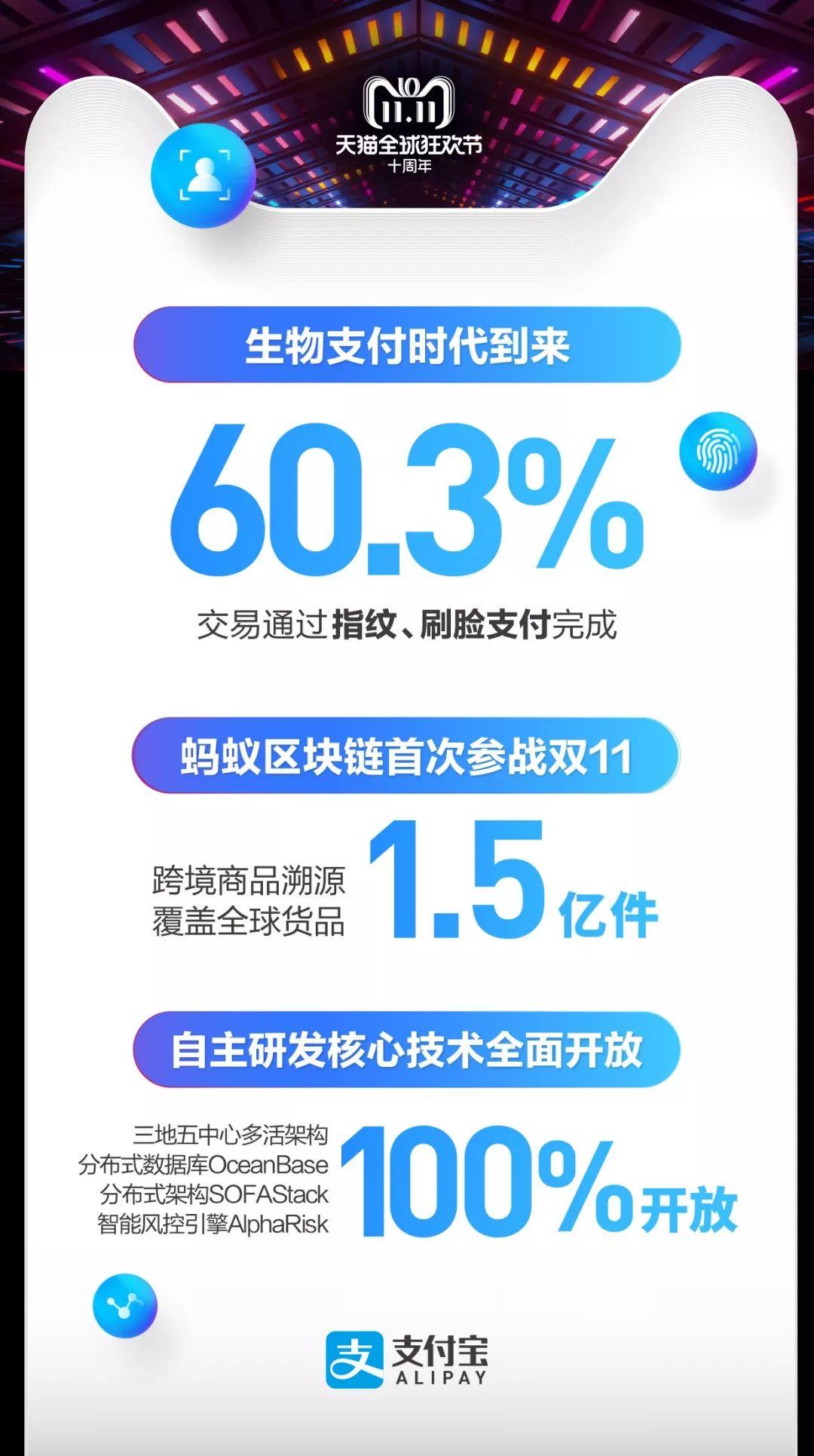2018天猫双十一最后定格2135亿，情不知如何而起，竟一往情深！