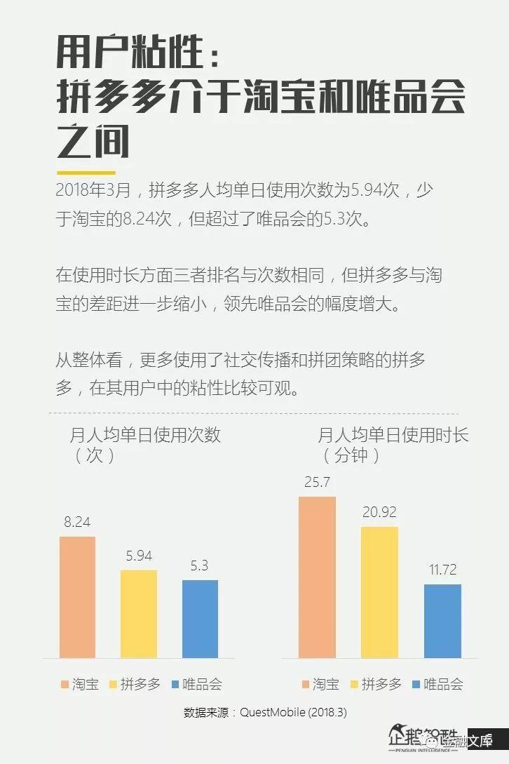 电商新红利探秘：拼多多用户研究报告——拼多多的用户到底是谁？