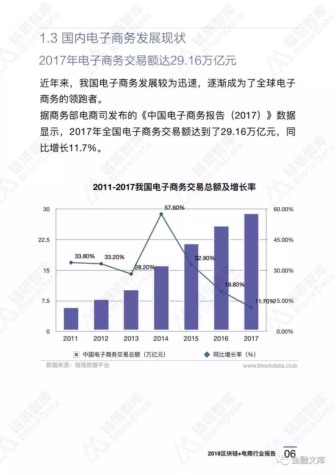 2018区块链+电商行业报告——区块链应用落地初露锋芒