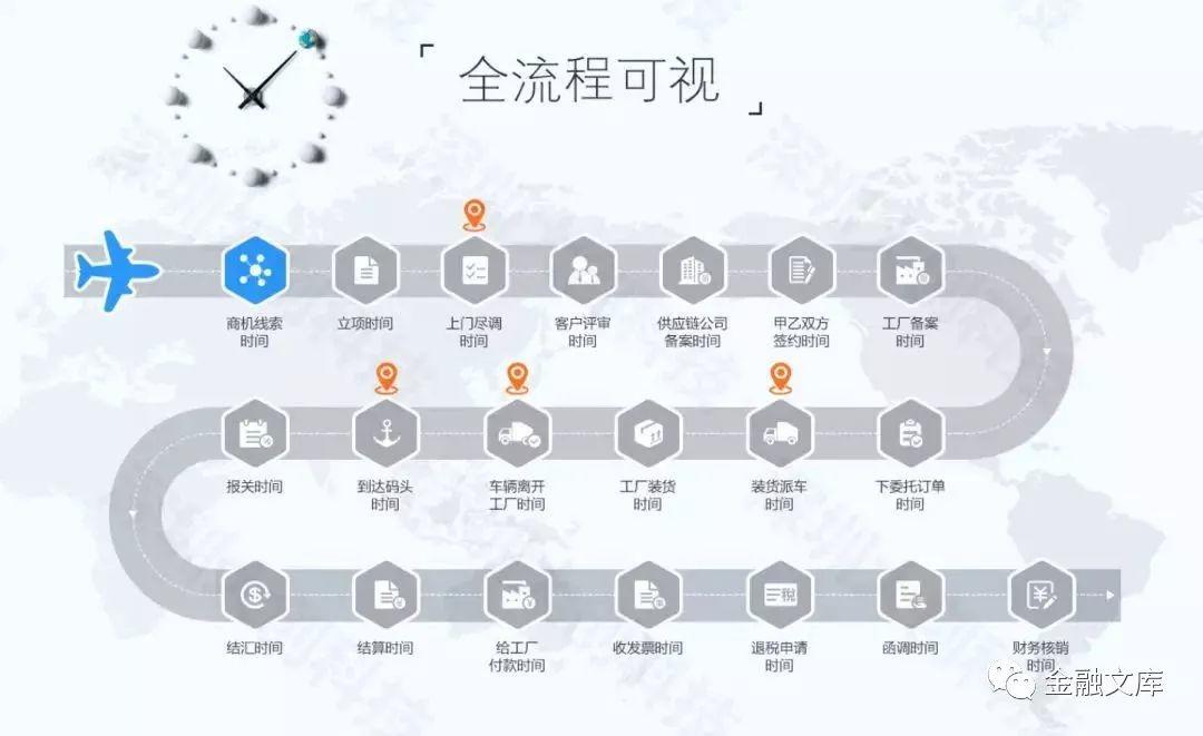 深圳大创科技助力供应链行业腾飞，让供应链企业有方向