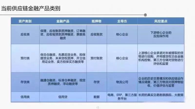 报告下载 | 2018年供应链金融行业发展趋势研究报告