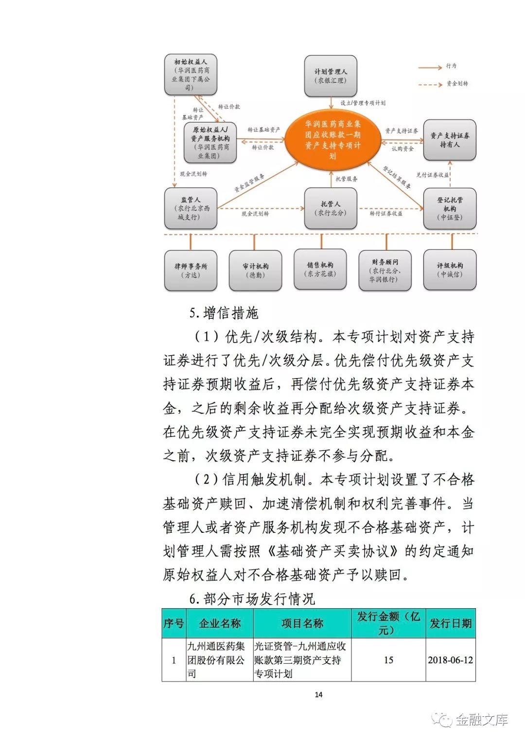 农行投资银行部：企业资产证券化产品手册