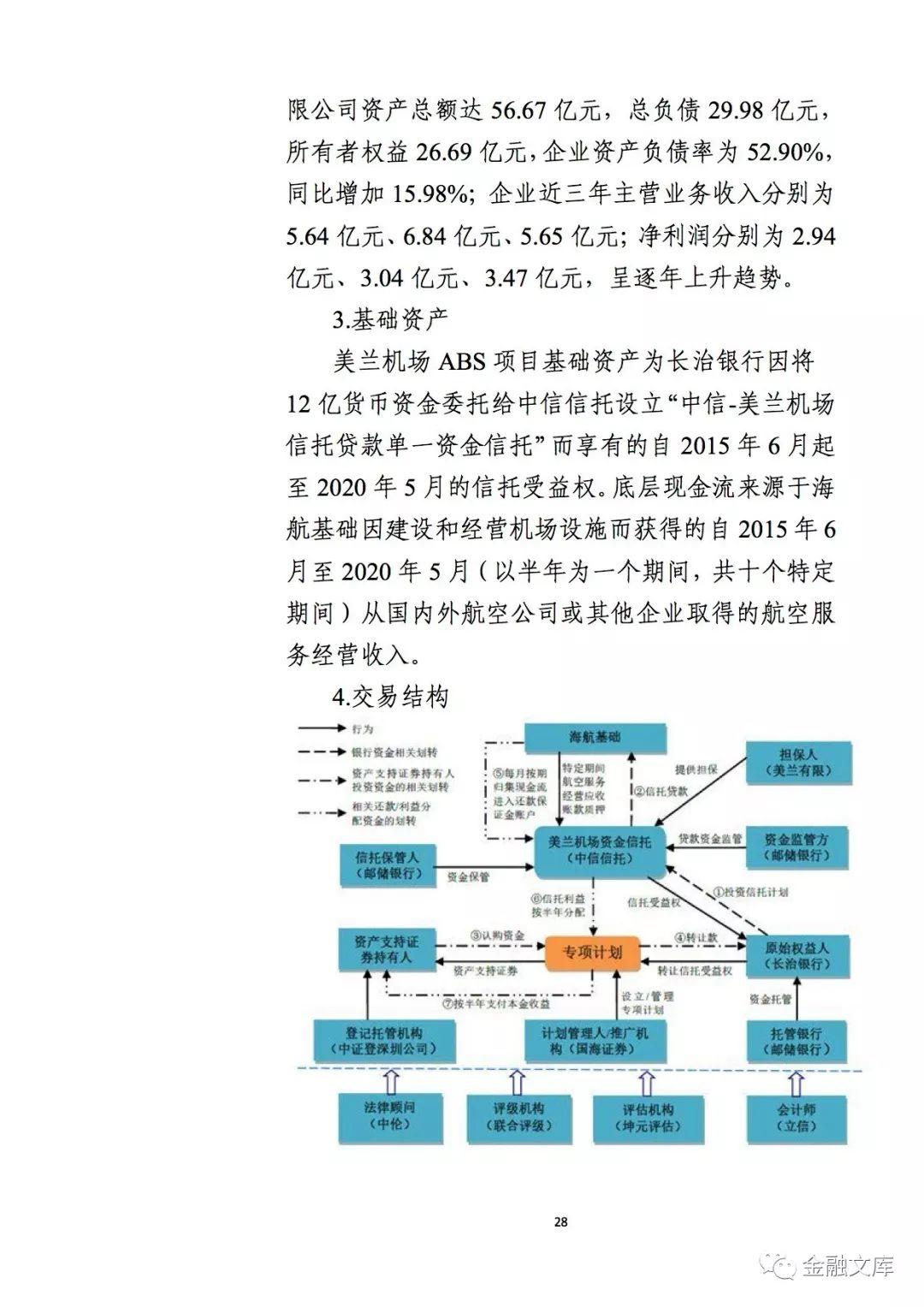 农行投资银行部：企业资产证券化产品手册