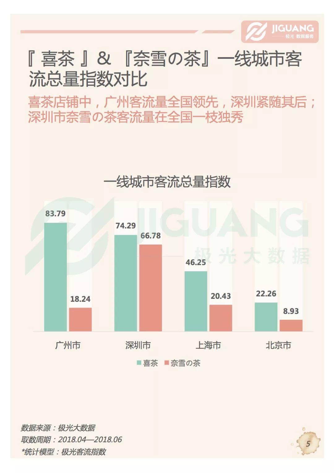 极光大数据：2018年网红奶茶店人群研究报告